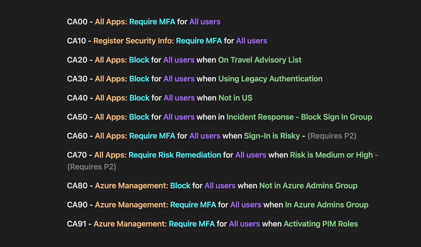 Conditional Access policy list in Microsoft Entra